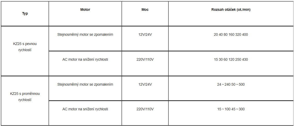Typ C-KZ25_tabulka_Create_Flow
